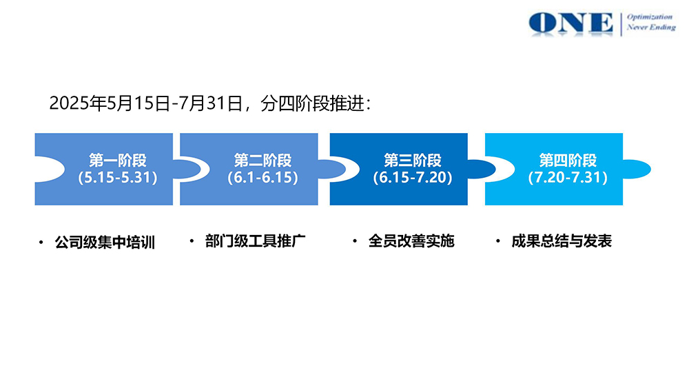 “学工具、塑文化、促实效”--全员手边化改善攻坚活动_01.jpg